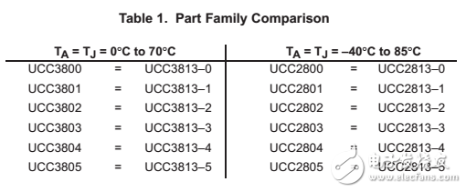 UCC3813和家庭UCC3800PWM集成電路