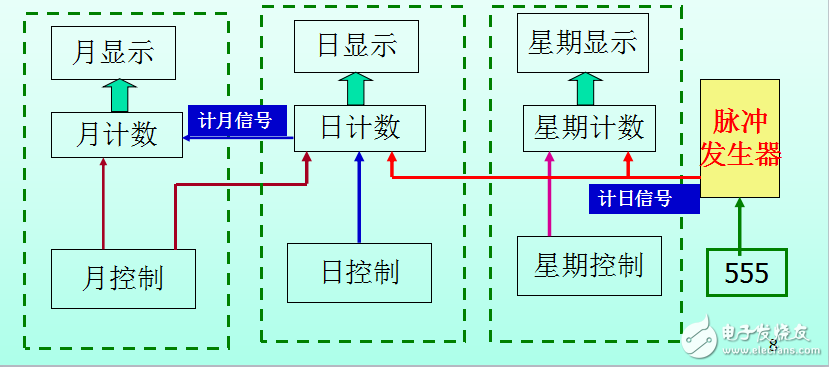 電路課程設(shè)計(jì)2017：數(shù)字日歷