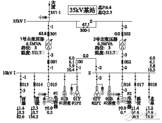  加大設(shè)備的巡視檢查力度，提前發(fā)現(xiàn)設(shè)備隱患，將事故消滅在萌芽之中。工作中要切實(shí)加強(qiáng)變電巡視人員的安全思想意識(shí)，制定詳細(xì)的獎(jiǎng)勵(lì)和考核機(jī)制，提高巡視人員的巡視工作質(zhì)量，可按照正常的巡視周期，采用人工巡視和電子圖像監(jiān)控相結(jié)合的方式進(jìn)行巡視，進(jìn)一步消除人工和電子巡視的盲區(qū)，徹底消除相互巡視不到位的情況。