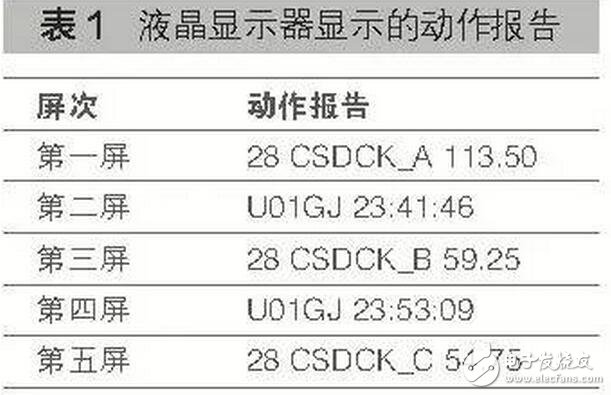  加大設(shè)備的巡視檢查力度，提前發(fā)現(xiàn)設(shè)備隱患，將事故消滅在萌芽之中。工作中要切實(shí)加強(qiáng)變電巡視人員的安全思想意識(shí)，制定詳細(xì)的獎(jiǎng)勵(lì)和考核機(jī)制，提高巡視人員的巡視工作質(zhì)量，可按照正常的巡視周期，采用人工巡視和電子圖像監(jiān)控相結(jié)合的方式進(jìn)行巡視，進(jìn)一步消除人工和電子巡視的盲區(qū)，徹底消除相互巡視不到位的情況。