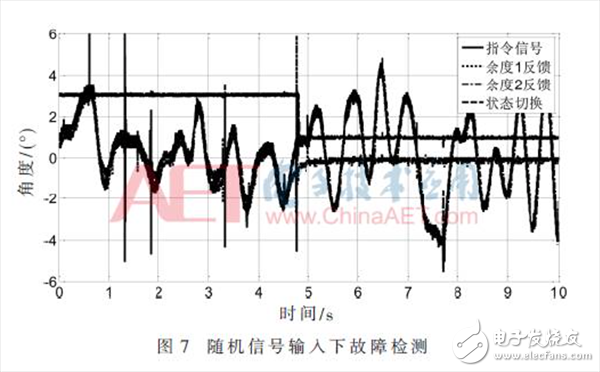 無(wú)人機(jī)雙余度電動(dòng)舵機(jī)角度傳感器故障檢測(cè)的方法詳解