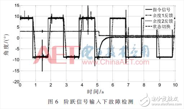 無(wú)人機(jī)雙余度電動(dòng)舵機(jī)角度傳感器故障檢測(cè)的方法詳解