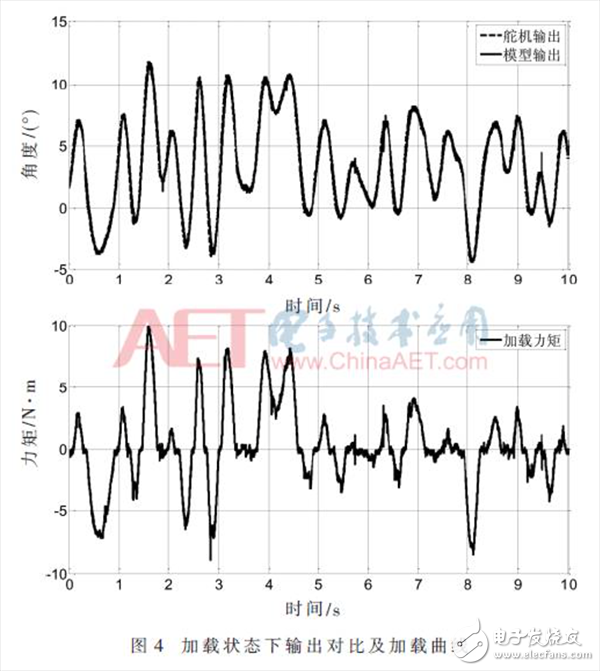 無(wú)人機(jī)雙余度電動(dòng)舵機(jī)角度傳感器故障檢測(cè)的方法詳解