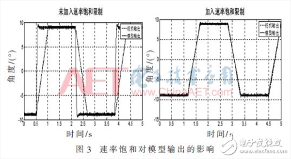 無(wú)人機(jī)雙余度電動(dòng)舵機(jī)角度傳感器故障檢測(cè)的方法詳解