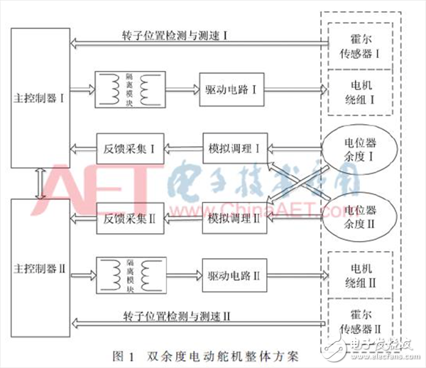 無(wú)人機(jī)雙余度電動(dòng)舵機(jī)角度傳感器故障檢測(cè)的方法詳解