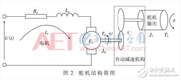 無(wú)人機(jī)雙余度電動(dòng)舵機(jī)角度傳感器故障檢測(cè)的方法詳解