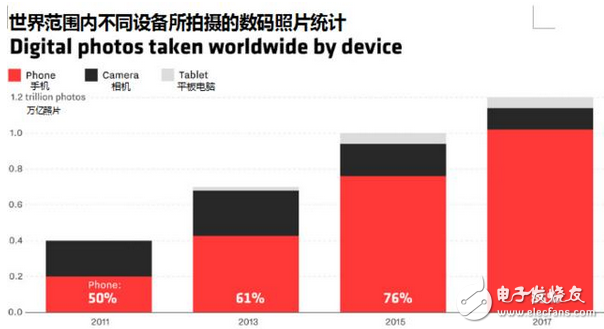 iphone十周年紀(jì)念:6月29日值得你記住的日子 把互聯(lián)網(wǎng)裝進(jìn)口袋