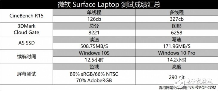 微軟Surface Laptop怎么樣？Surface Laptop評(píng)測(cè)：很值得買(mǎi)但也有缺點(diǎn)