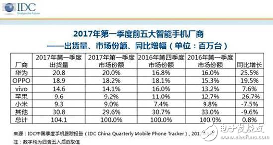 蘋果十周年要掉下神壇嗎？其實(shí)組裝一部iPhone僅需15分鐘