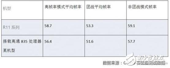 oppor11plus最新消息：oppor11plus今日十點(diǎn)開(kāi)售，專(zhuān)為王者榮耀優(yōu)化的oppor11plus價(jià)格3699元