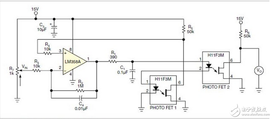 光電FET可以用作一只可變電阻，或與一只固定電阻一起用作電位器。H11F3M光電FET有7.5kV的隔離電壓，因此能夠安全地控制高壓電路參數(shù)。但這些器件的非線性傳輸特性可能成為問題（圖1）。為了校正這種非線性，可以采用一種簡單的反饋機(jī)制，使電位器產(chǎn)生一種線性響應(yīng)（圖2），本電路使用了兩只光電FET，一只作反饋，另一只則用于需要隔離電位器的應(yīng)用。