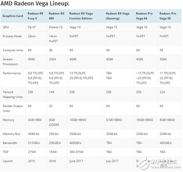 直面GTX1080！AMD旗艦Vega游戲顯卡月底發(fā)布！