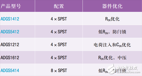 SPI接口控制的模擬開關解決方案詳解