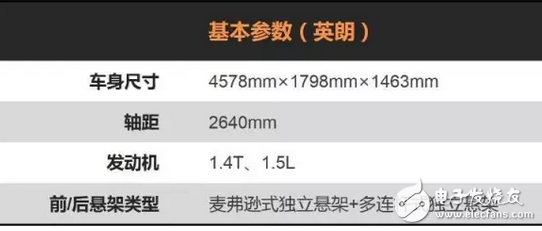 全系標(biāo)配胎壓監(jiān)測(cè)，這四款10萬元家用轎車最厚道