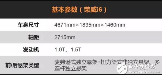 全系標(biāo)配胎壓監(jiān)測(cè)，這四款10萬元家用轎車最厚道