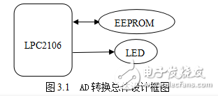 GS12062361LPC單片機iic功能及應用