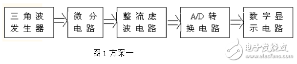 大電容數字顯示測量電路的設計