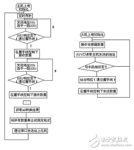 MCU單片機并行通訊的原理參考