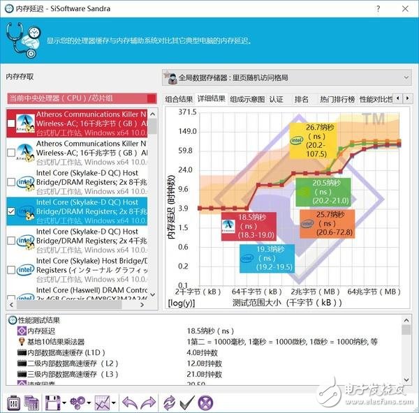 高頻DDR4內(nèi)存到底有哪些地方值得安利 優(yōu)勢在哪里？除了貴啥都好