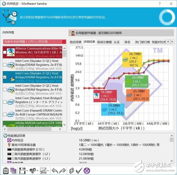 高頻DDR4內(nèi)存到底有哪些地方值得安利 優(yōu)勢在哪里？除了貴啥都好