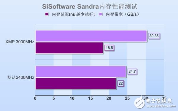 高頻DDR4內(nèi)存到底有哪些地方值得安利 優(yōu)勢在哪里？除了貴啥都好