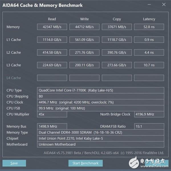 高頻DDR4內(nèi)存到底有哪些地方值得安利 優(yōu)勢在哪里？除了貴啥都好