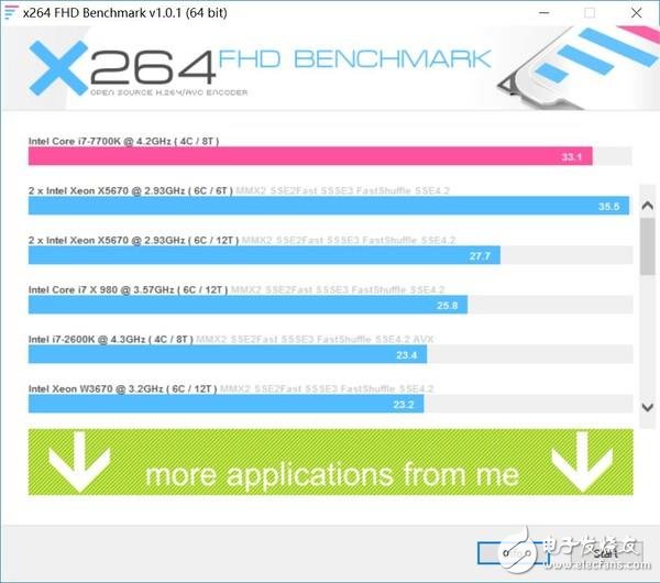 高頻DDR4內(nèi)存到底有哪些地方值得安利 優(yōu)勢在哪里？除了貴啥都好