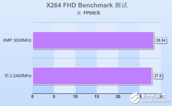 高頻DDR4內(nèi)存到底有哪些地方值得安利 優(yōu)勢在哪里？除了貴啥都好