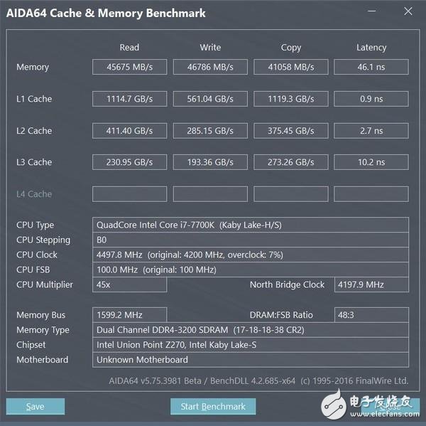 高頻DDR4內(nèi)存到底有哪些地方值得安利 優(yōu)勢在哪里？除了貴啥都好