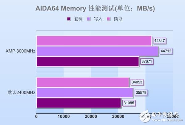 高頻DDR4內(nèi)存到底有哪些地方值得安利 優(yōu)勢在哪里？除了貴啥都好