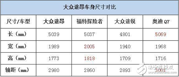 大眾SUV車型總匯，性能顏值一個不少！看看你更鐘愛哪一款