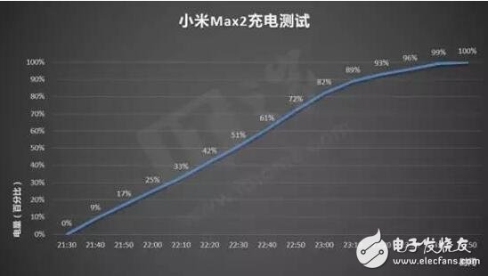 小米max2怎么樣？小米max2評測大而且持久！性能不強但是夠用,非常適合現(xiàn)在的市場需求