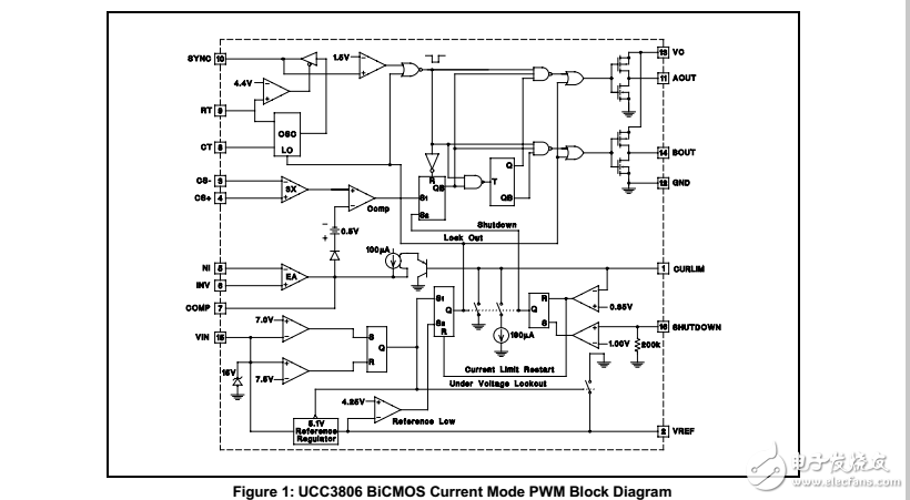 編程UCC3806特征的設(shè)計說明