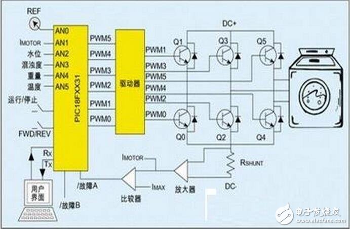 mcu如何實(shí)現(xiàn)節(jié)能電機(jī)控制