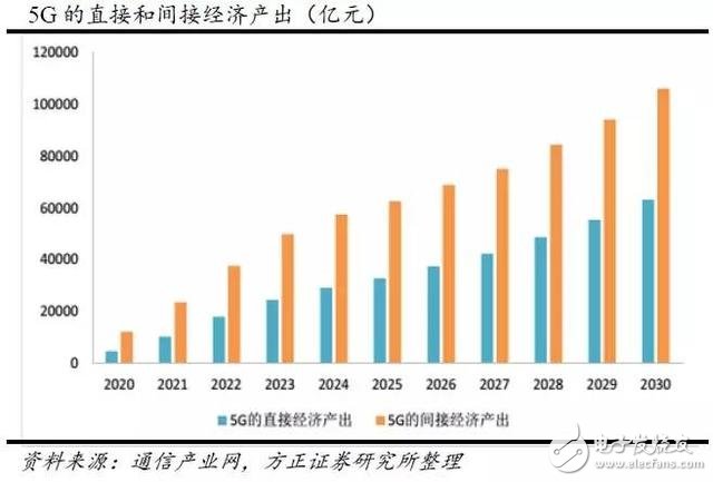 分三步走，國(guó)內(nèi)5G用戶(hù)將達(dá)到億級(jí)！