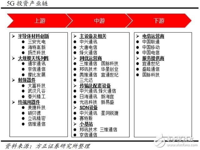 分三步走，國(guó)內(nèi)5G用戶(hù)將達(dá)到億級(jí)！