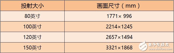 小米激光電視怎么樣？小米激光電視評(píng)測(cè)：9999元的家庭巨幕