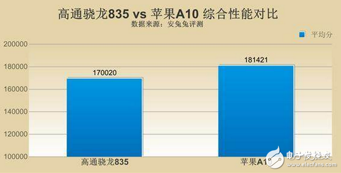 打王者榮耀用什么手機(jī)最好？iPhone7Plus無(wú)人能出其右