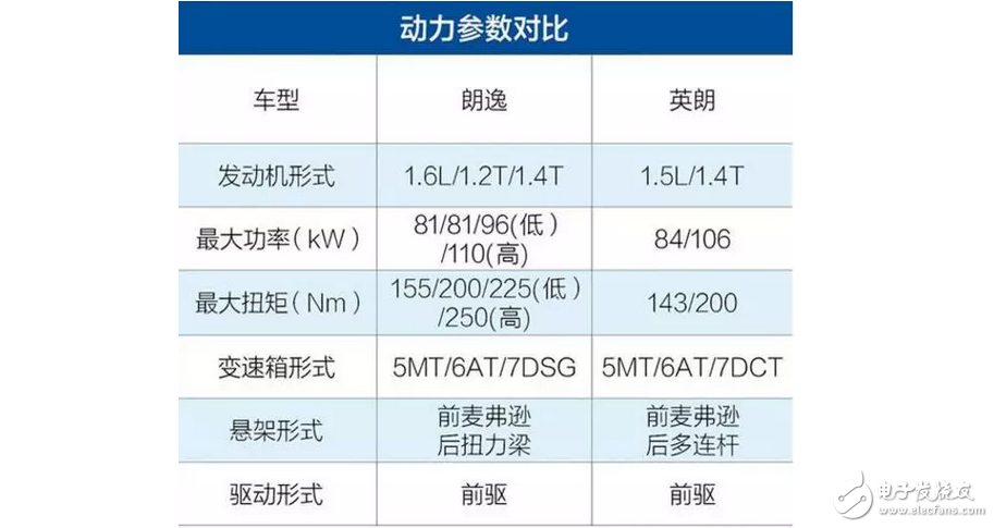 大眾朗逸大戰(zhàn)別克英朗，誰是合資緊湊一哥