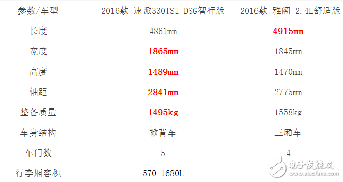 本田雅閣和斯柯達全新速派，誰的性價比更高？誰更值得擁有？