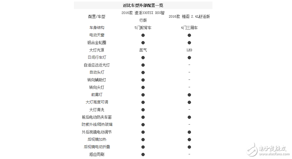 本田雅閣和斯柯達全新速派，誰的性價比更高？誰更值得擁有？