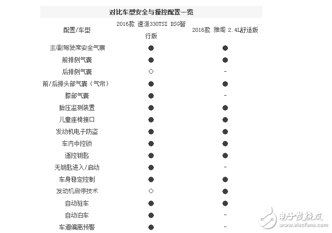 本田雅閣和斯柯達全新速派，誰的性價比更高？誰更值得擁有？