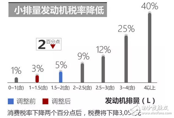 大眾朗逸EA211系列2017款報(bào)價(jià)，搭載全新1.2T發(fā)動(dòng)機(jī)，最大功率81kW