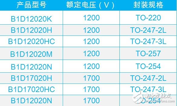 碳化硅功率器件時代來臨,基本半導(dǎo)體亮相PCIMAsia