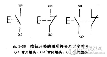 按鈕開關（英文名稱：push-button switch）是指利用按鈕推動傳動機構，使動觸點與靜觸點按通或斷開并實現(xiàn)電路換接的開關。按鈕開關是一種結構簡單，應用十分廣泛的主令電器。在電氣自動控制電路中，用于手動發(fā)出控制信號以控制接觸器、繼電器、電磁起動器等。按鈕開關的結構種類很多，可分為普通撳鈕式、蘑菇頭式、自鎖式、自復位式、旋柄式、帶指示燈式、帶燈符號式及鑰匙式等，有單鈕、雙鈕、三鈕及不同組合形式