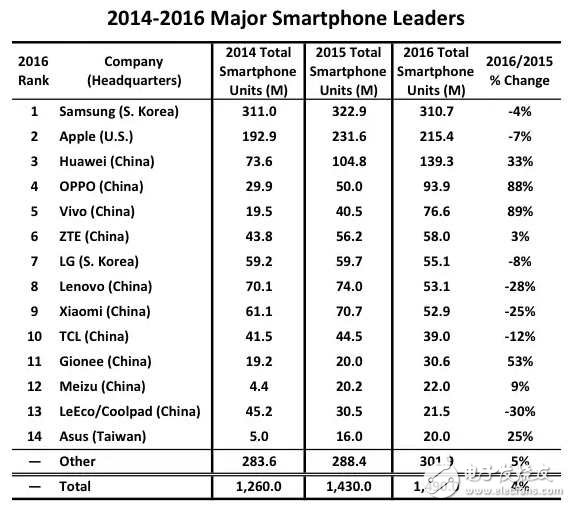 iPhone8、三星Note8最新消息：iPhone8與三星Note8新功能比拼，下半年你期待iPhone8還是三星Note8