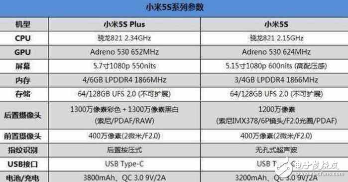 小米6Plus什么時(shí)候上市？小米6Plus曝光不斷，小米5SPlus已跌至“新低價(jià)”！