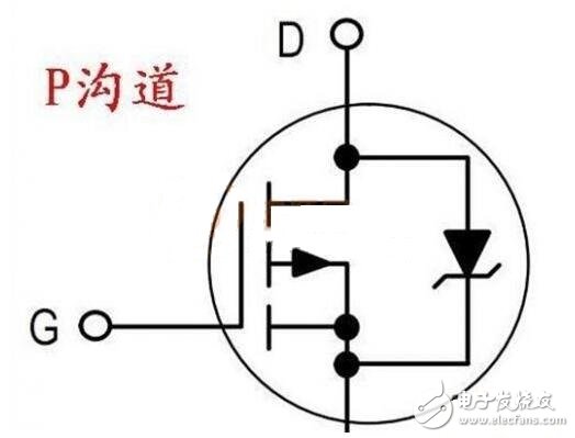 場(chǎng)效應(yīng)管大全（工作原理，作用，特性，驅(qū)動(dòng)電路，使用方法）