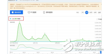 小米6和榮耀9誰更值得買?小米6和榮耀9優(yōu)劣勢(shì)評(píng)測(cè)分析