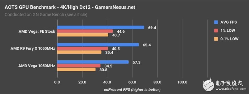 AMD Vega、Fury X同頻對(duì)比：這結(jié)果讓人意想不到